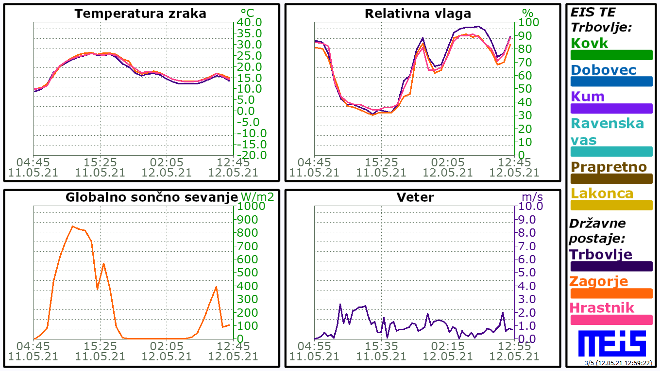 Podatki o vremenu in kvaliteti zunanjega zraka v Zasavju 2.png